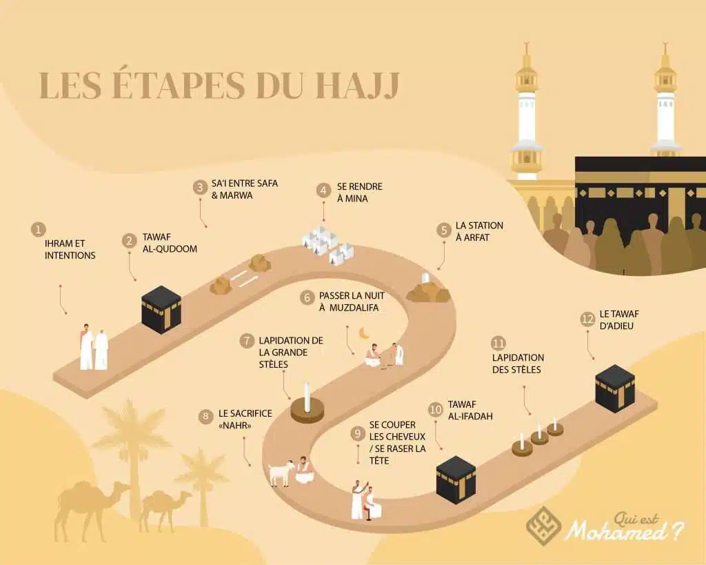 étapes hajj